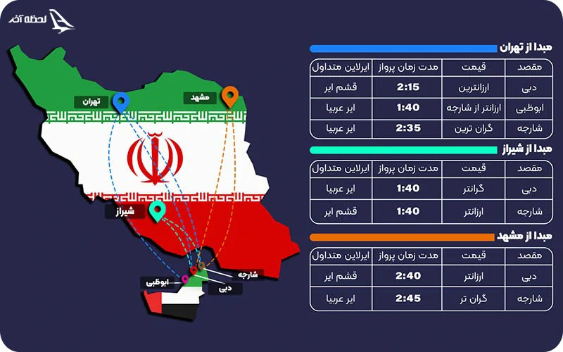 پرواز به امارات از کدام شهرها برگزار میشود